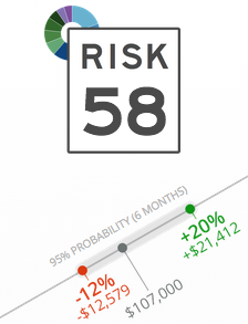 Align Your Portfolio to Match